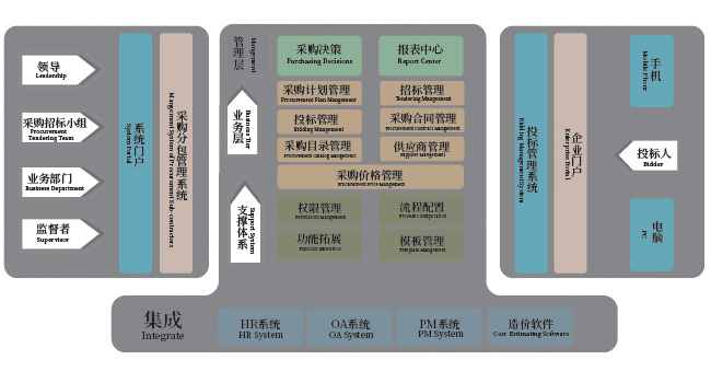 物资管理.jpg